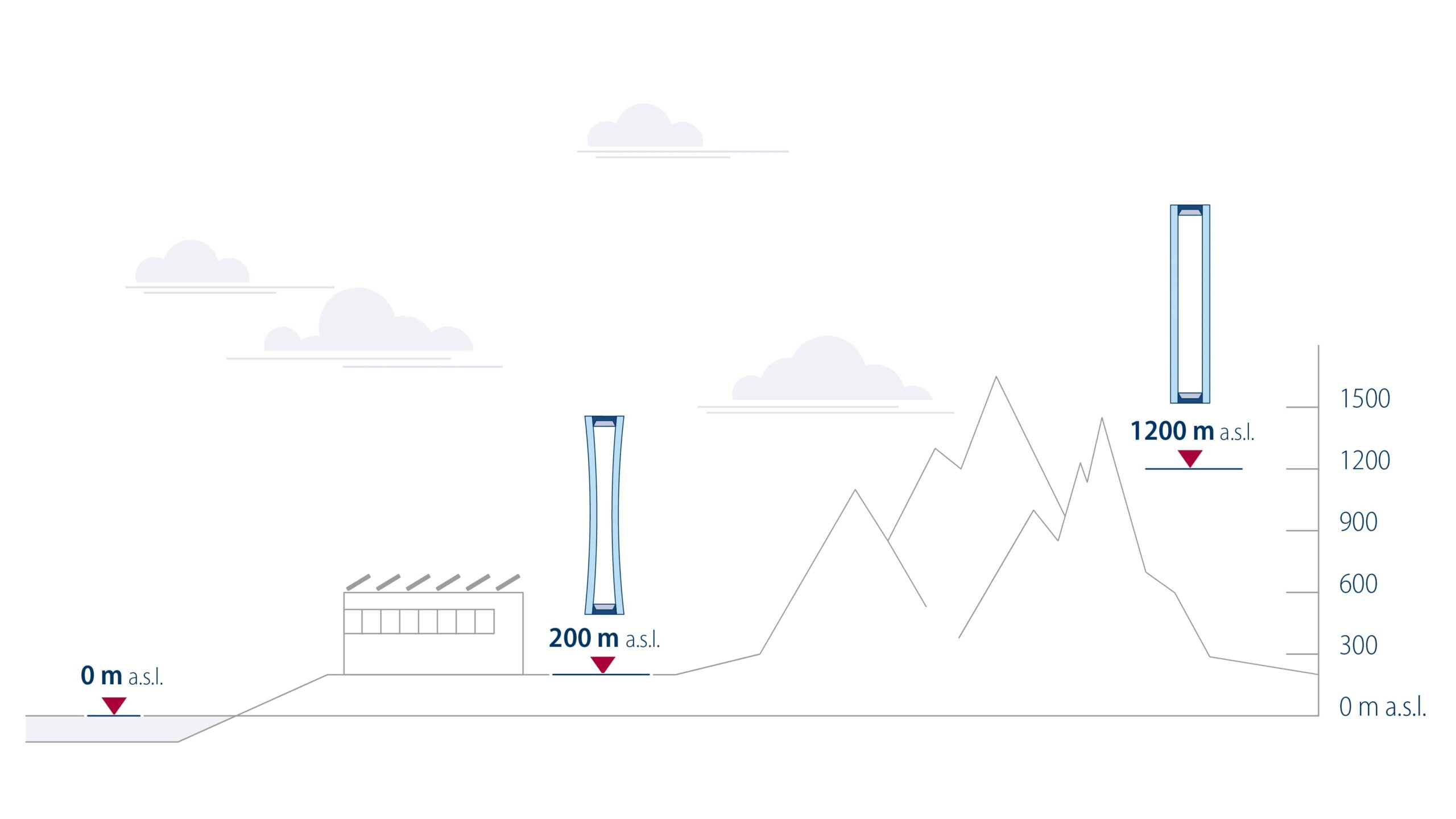 The role of pressure equalization in insulated glass units